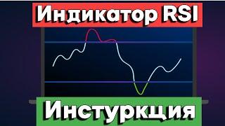 индикатор RSI как пользоваться