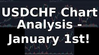 USDCHF Price Prediction: News and Chart Analysis - January 01, 2025