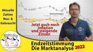 Endzeitstimmung - Die Marktanalyse 2022