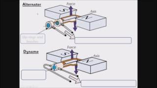 Generators   Alternators & Dynamos