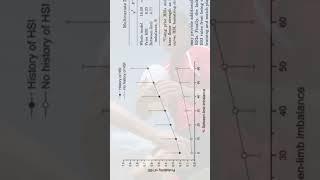 Muscle Weakness and Injury Risk: The Surprising Link Explained #physiotherapy #sportsscience