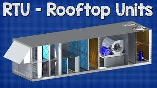 Rooftop Units explained - RTU working principle hvac