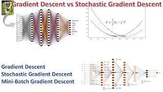 Deep Learning 8: Gradient Descent vs Stochastic Gradient Descent vs Mini-Batch Gradient Descent