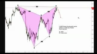 Harmonic Patterns Explained