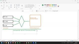 Vinay Tech MSBI First Demo 04 05 2023