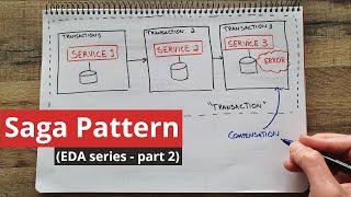 The Saga Pattern in Microservices (EDA - part 2)