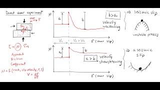 L40 Microseismicity in multistage hydraulic fracturing,  seismic and aseismic shear slip