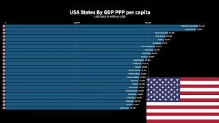 USA States By GDP PPP per capita