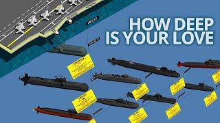 Submarines Maximum Operating Depth Comparison 3D