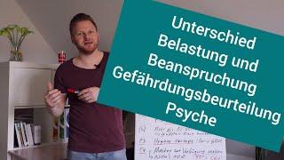 Arbeitspsychologie- Belastung und Beanspruchung, Gefährdungsbeurteilung- Leistungsvoraussetzung