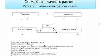 Учет операций по расчетному счету. Учебный центр Зорго. Астрахань