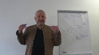 Международный Институт Развития "КИЯНА". Введение в основы управления реальностью часть 2.