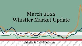 March 2022 Whistler Real Estate Market Update  - whistlerskiinskiout.com