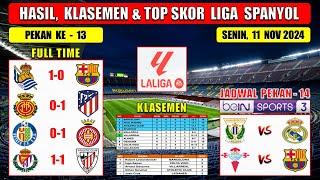 Hasil Liga Spanyol Tadi Malam ~ SOCIEDAD vs BARCELONA ~ MALLORCA vs ATLETICO ~ Laliga 2024 Pekan 13