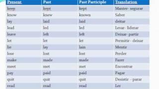 List of Irregular Verbs.mp4