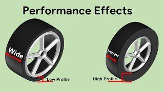 Low and High profile tire + Wide and Narrow tire - Effects on Performance