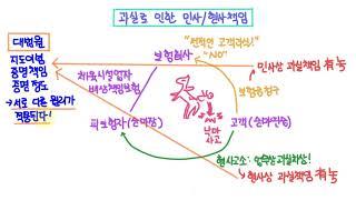 042 과실로 인한 민사책임 형사책임