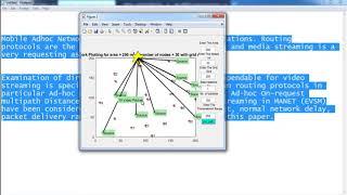 Wireless Network Simulation Matlab Projects | Wireless Network Simulation Matlab Thesis