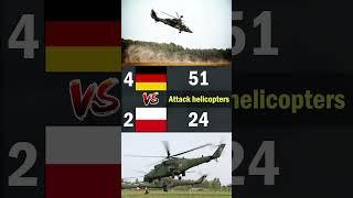 Germany vs Poland | 2024 Air Force Comparison #airforce #militarypowercomparison