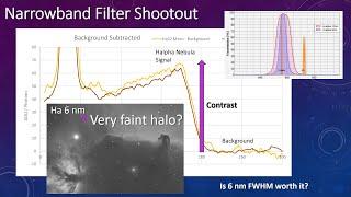 How Narrowband do you need for Astrophotography? Analyzing Astronomik MaxFR filters