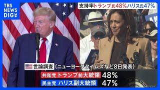 米大統領選　勢いのハリス氏・堅い支持のトランプ氏　討論会を前に情勢は「互角」｜TBS NEWS DIG