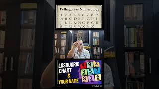 PYTHAGOREAN  CHALDEAN METHODS OF NUMEROLOGY EXPLAINED| @anupamtripathifinance  #numerology