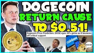 Elon Musk Hints Dogecoin Will Go To $0.51 At Least! (HUGE Holders and X Payments!) Support BITCOIN!