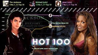 Michael + Janet + Jackson 5 — Hot 100 Chart History