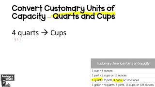 Converting Units: Quarts to Cups