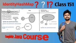 Collection framework  series in Java- Identity HashMap and its internal working explained in detail