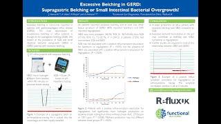 BSG poster presentation (210): Excessive belching in GERD - supragastric belching or SIBO