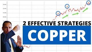 Copper Futures Trading: 2 Effective Strategies (Trend-Following + Reversal)