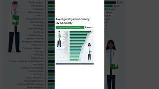 US physician salary ‍️ Key facts and statistics!  Is it worth it to become a doctor?  #premed