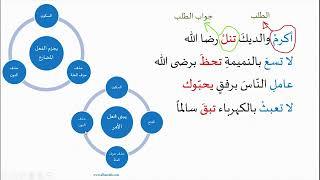 جزم الفعل المضارع في جواب الطلب