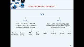 Chapter 1 - Introduction to database