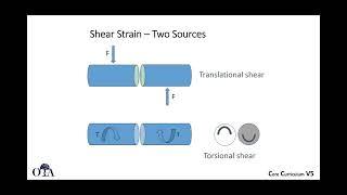 Principles of nonunion management - 1 of 3