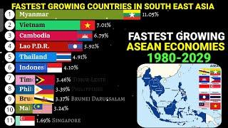 Fastest developing ASEAN economies by GDP growth rate 1980-2029