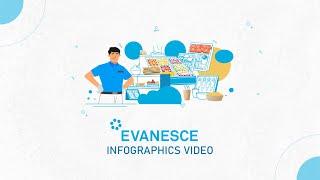 Motion Infographics Video for Evanesce