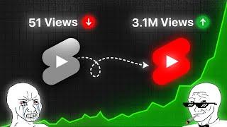 How to Unfreeze Shorts Channel in 2024 ! | How to Viral YouTube Shorts