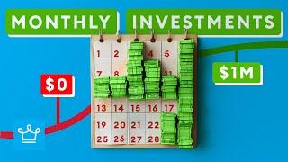 15 Monthly Investments To Make for a Richer Life