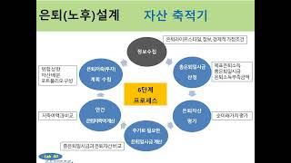 은퇴(노후)설계 필수_자산축적 소득인출