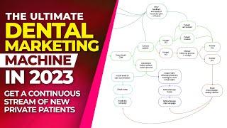 The Best Dental Marketing Strategy That Will Flood You With New Patients!