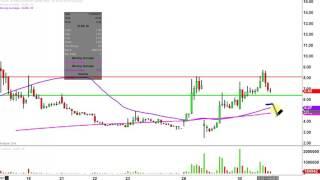Globus Maritime Ltd - GLBS Stock Chart Technical Analysis for 11-30-16