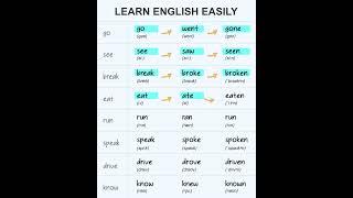 Irregular Verbs in English