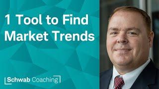 Identifying Market Trends with Candles | Trading with Technical Indicators | James Boyd | 7-22-24