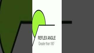 reflex angle