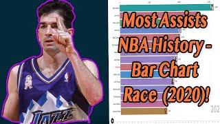 NBA All Time Assist Leaders - 1947-2020 [Top 15]