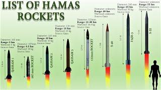 List of All Hamas Rockets That Were Fired into Israel