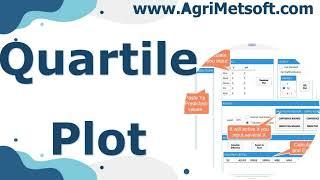 Creating #Quartile Plots with Various Distributions: Normal, Gamma, Gumbel, etc