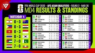 Results & Standings Table FIFA World Cup 2026 AFC Asian Qualifiers Round 2 Matchday 4 as of 26 Mar